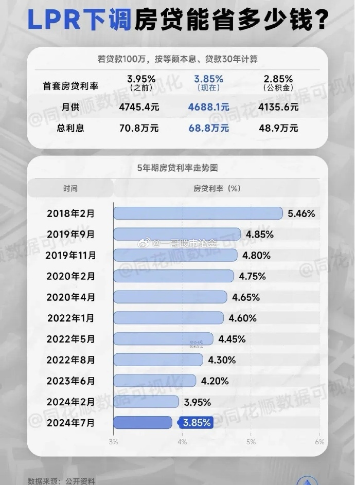 房贷lpr最新政策,🔥房贷利率大揭秘！LPR最新政策解读🔥