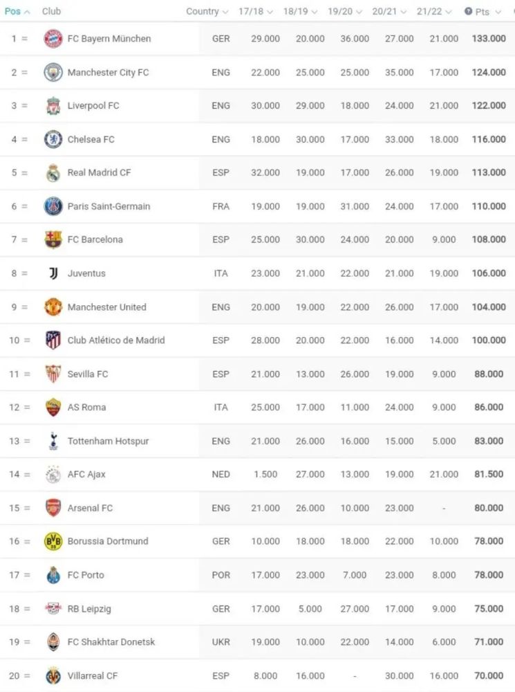 欧足联积分榜最新,欧足联积分榜最新，历史背景、重要事件与当今地位