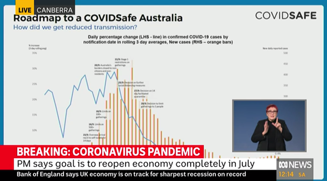 奥大利业疫情最新