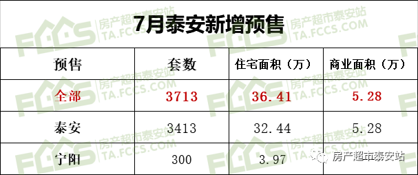 宁阳房价最新消息