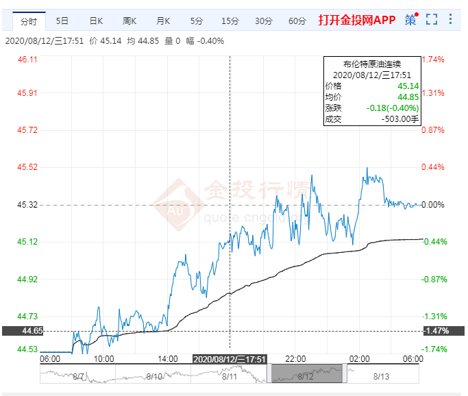 布伦特原油最新实时行情与家庭小趣事的交织影响