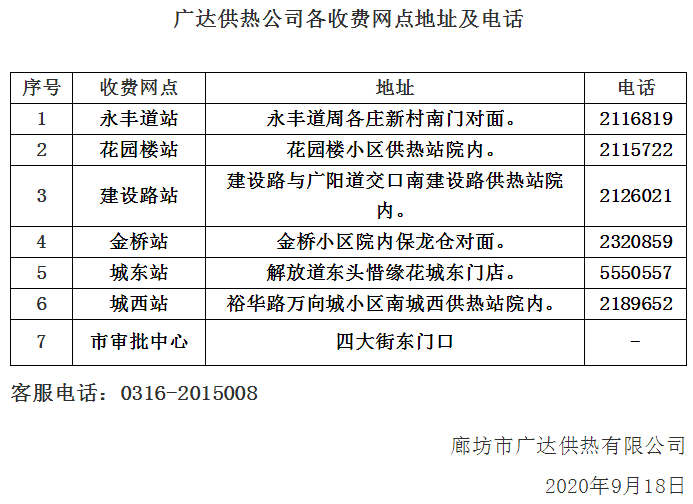 供暖时间最新通知石家庄