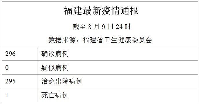 福建的确诊病例最新,福建的确诊病例最新,全面解读疫情现状与发展趋势