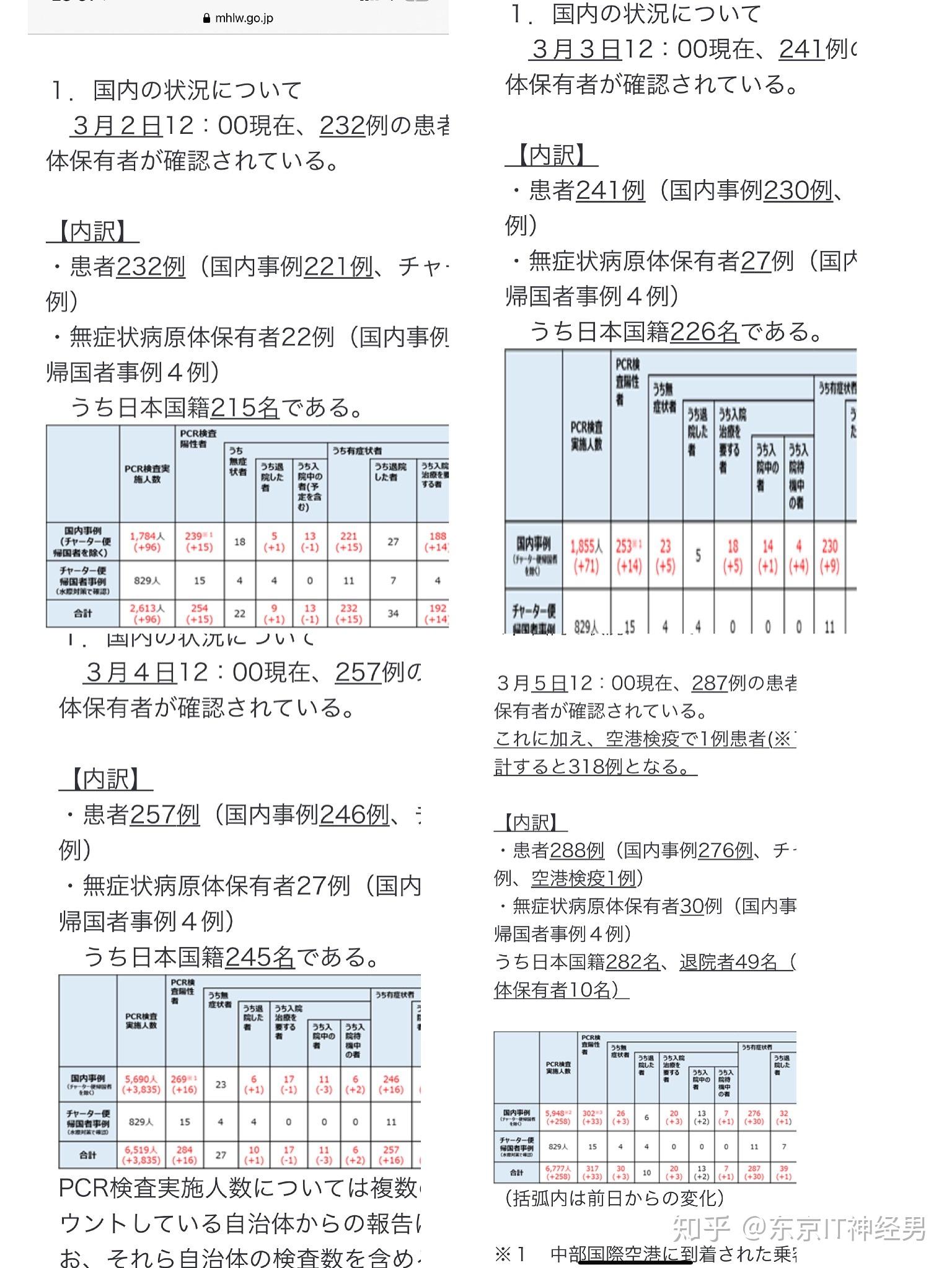 最新确诊日本人数及步骤指南