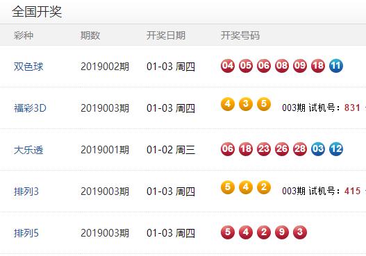 福彩体彩最新开奖结果揭晓,梦想照进现实!