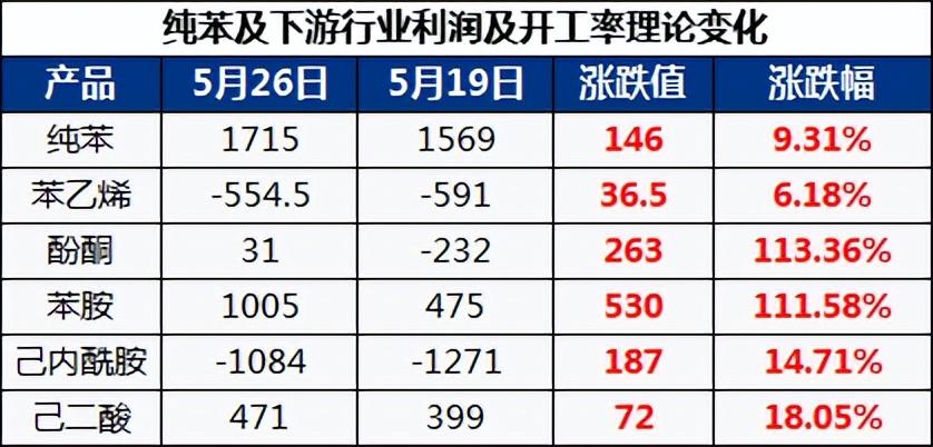 苯乙烯价格最新报价
