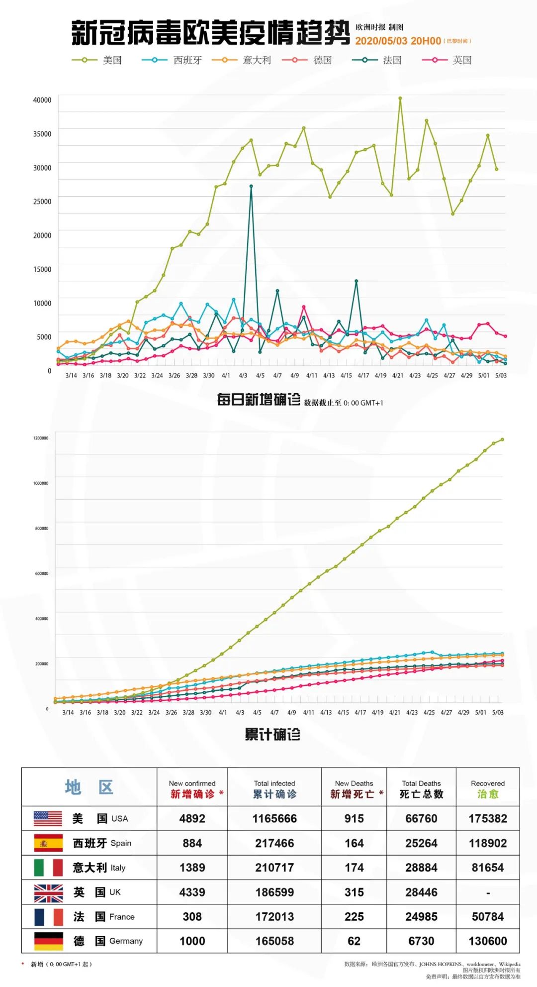 科技之光照亮欧洲抗疫之路，新冠病毒欧洲最新动态分析