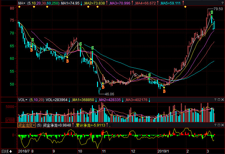 五粮液股份股票行情及深度分析