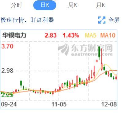 华银电力股票行情深度分析与展望