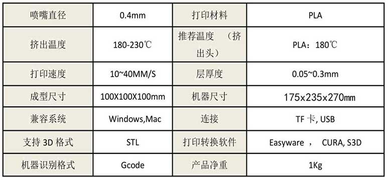 从3D打印材料价格表出发，探索学习变化的力量