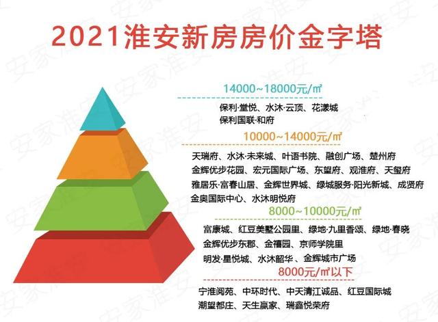 淮安涟水房价最新资讯