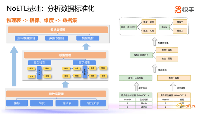 市政设施管理 第217页