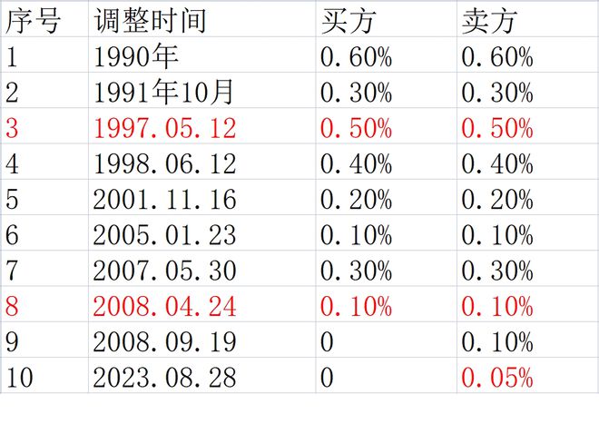 投资秘籍揭秘，股票成本计算详解与实战指南