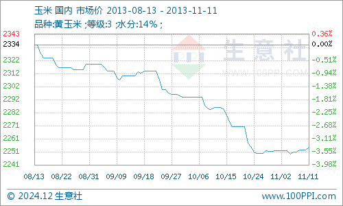平仓价格详解，操作与理解指南