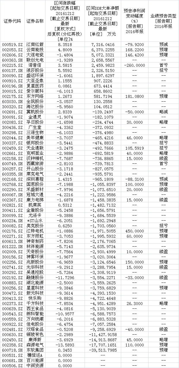 江南红箭最新动态更新，最新消息汇总