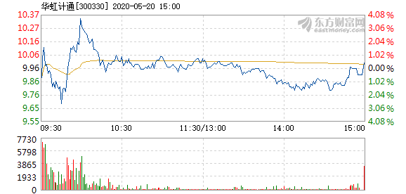 华虹计通最新资讯获取及应用指南，完成任务必备资讯解读