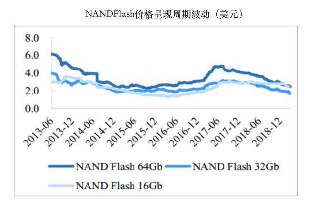 nand行情,NAND行情，市场走势下的多元观点探讨