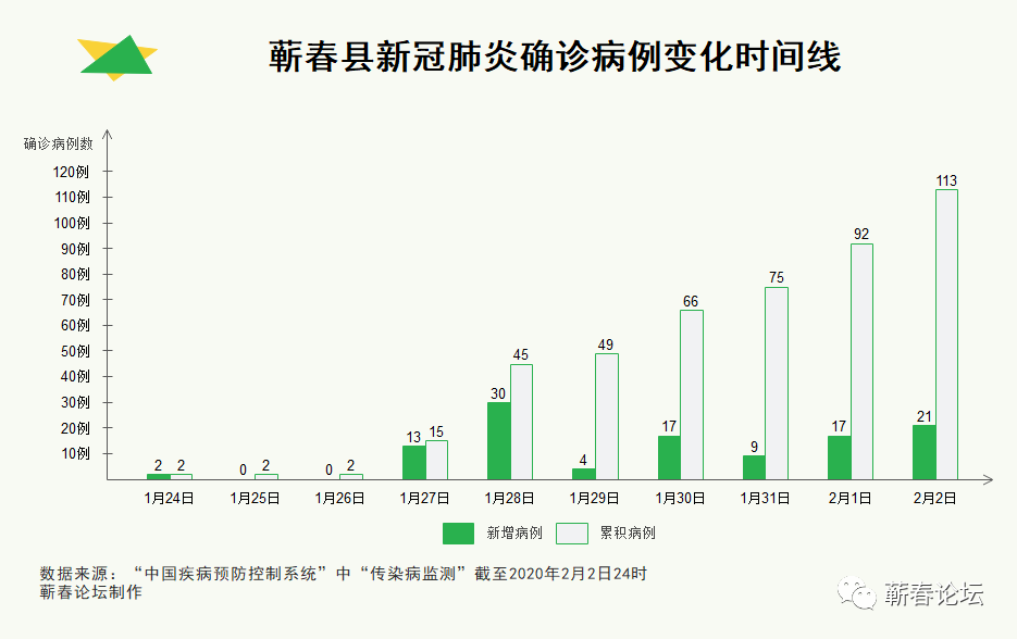 最新蕲春疫情动态,最新蕲春疫情动态，变化中的力量与希望之光