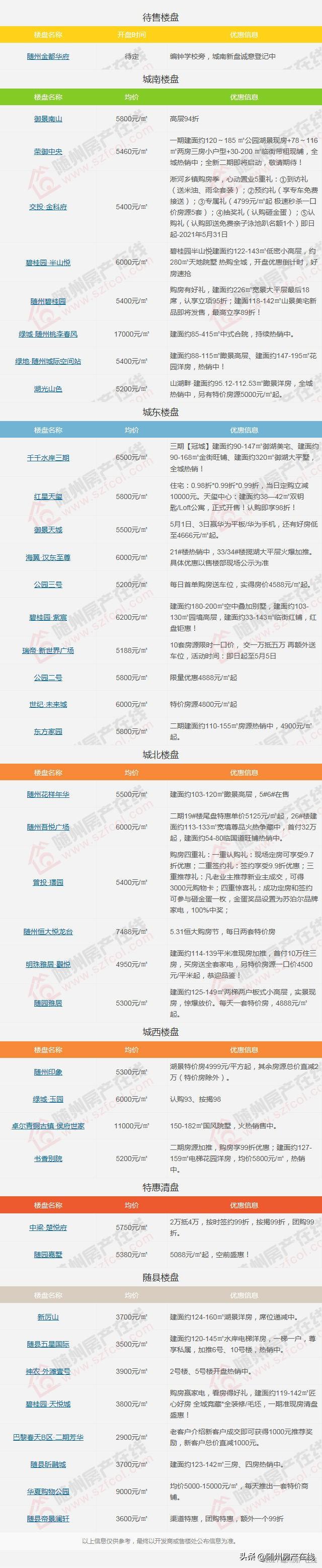 随州房价动态回顾与展望，现状与未来趋势分析