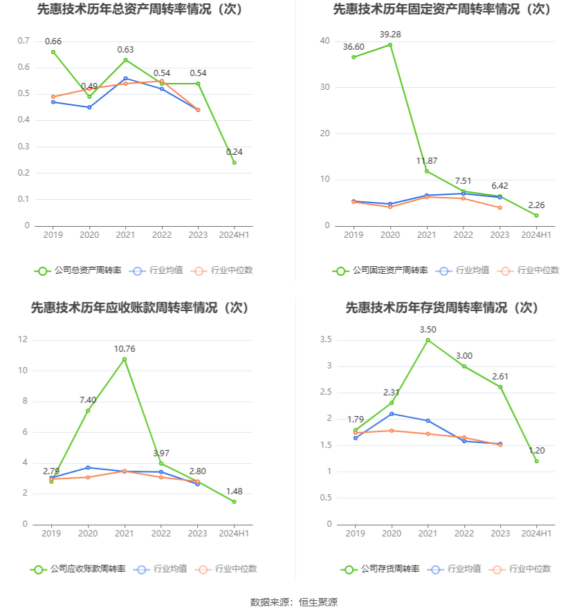 新澳2024最新资料大全,实地研究解答协助_酷炫版95.628