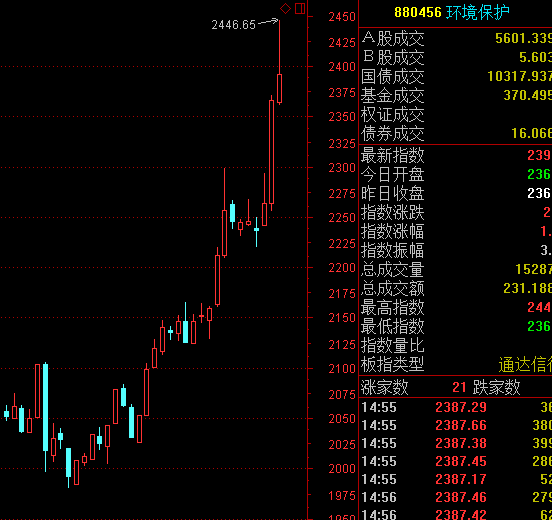 环保股行情，绿色浪潮中的自信与成就展望