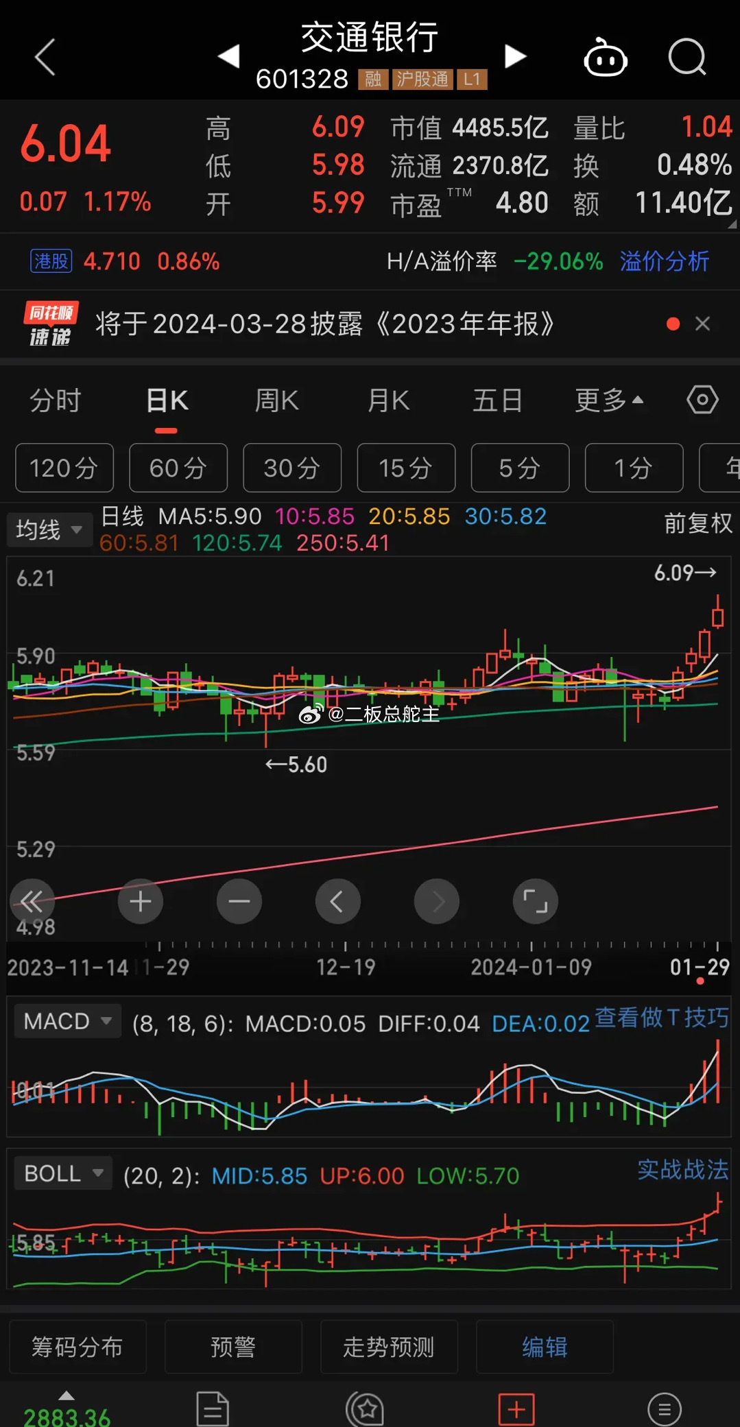交通银行股票行情走势深度分析指南