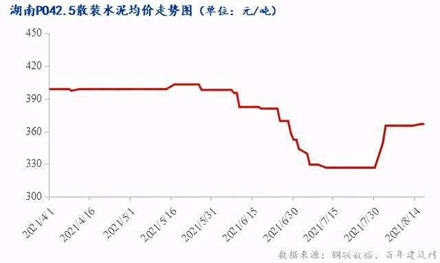 湖南水泥最新价格行情揭秘，小巷深处的建材宝藏