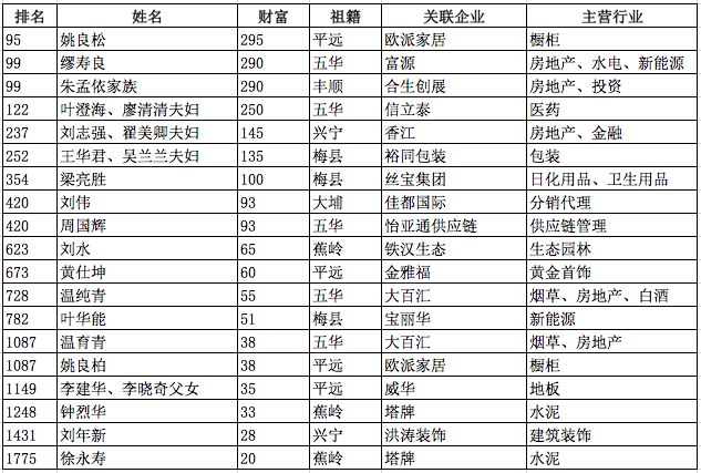 市政设施管理 第183页