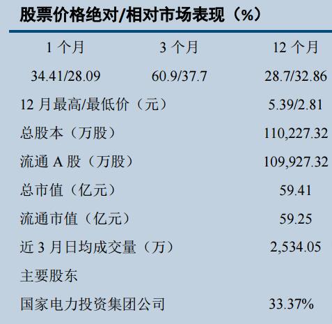 东方能源股价动态，科技重塑能源市场，引领未来新生活
