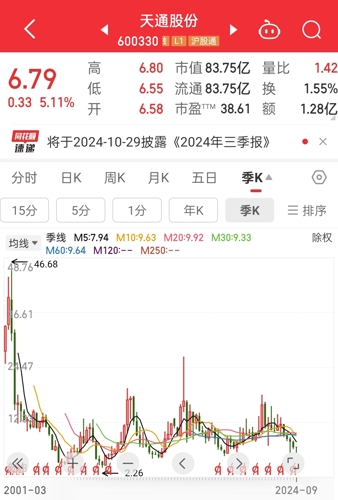 天通股票,天通股票，一路学习，一路成长，拥抱变化，自信闪耀