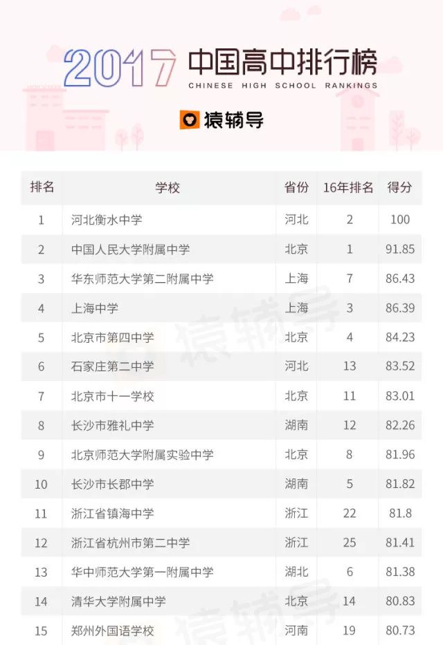 2017年全国高中最新排名500强,揭秘2017年全国高中最新排名500强，教育质量的金字塔尖