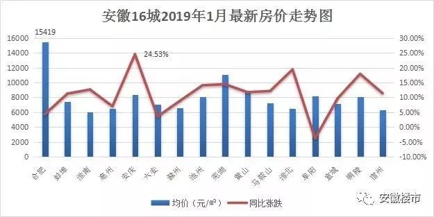 舒城房价最新动态，2017年最新房价信息解析