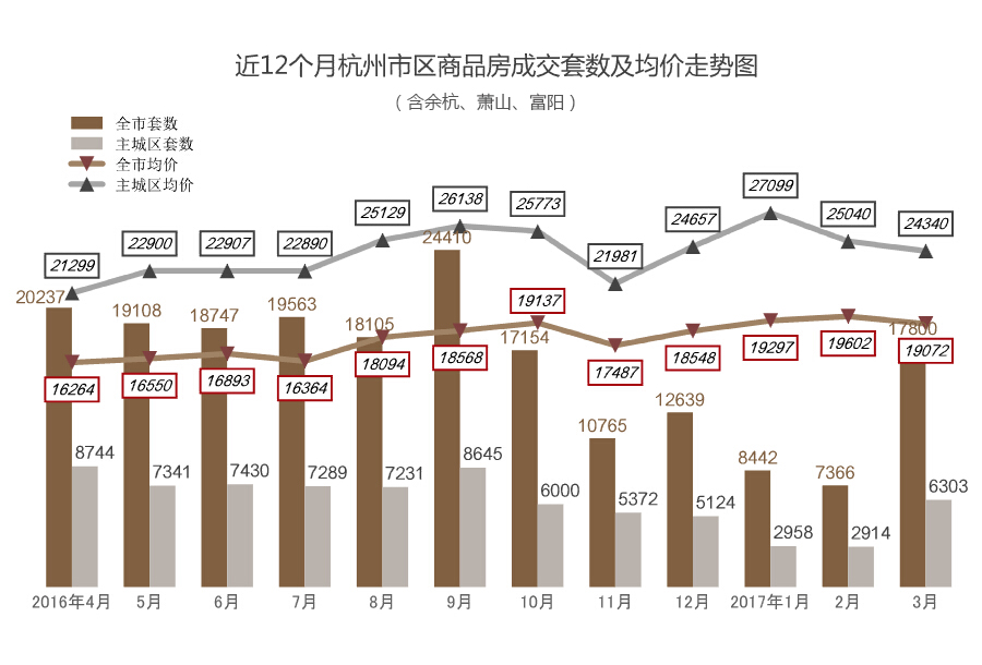 杭州房产最新成交行情，变化中的自信与成就，共同励志前行之路