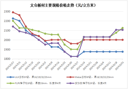 ＂2024年正版管家婆最新版本＂的：统计材料解释设想_并发版7.32