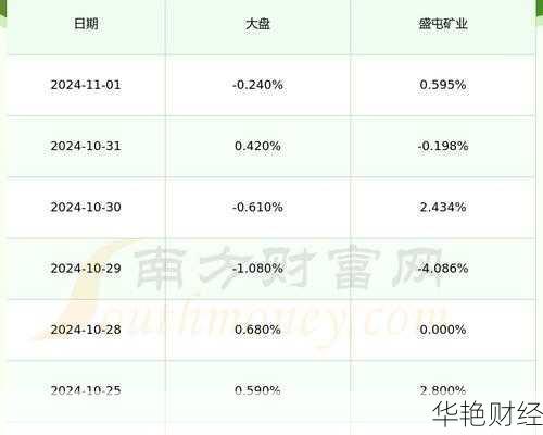 揭秘股市新星，600711股票——潜力股投资指南！