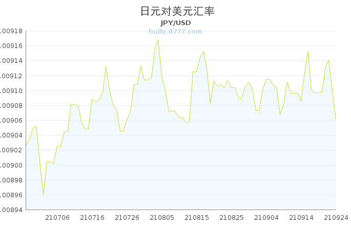 日元汇率下周走势预测分析