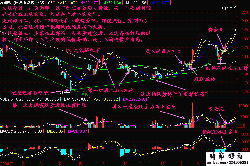 股票计算入门，开启金融之旅，掌握自信与成就感的秘诀