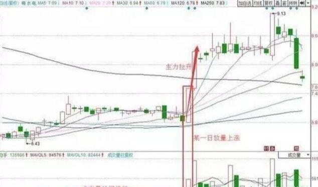 中国水电股票，投资潜力与前景展望分析