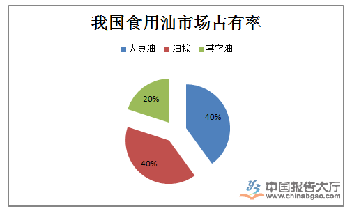 2017年食用油行情深度分析