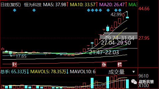 市政设施管理 第116页