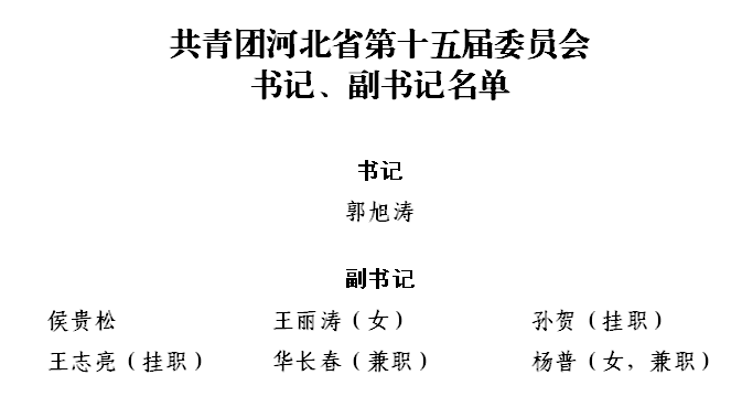 “各省省委常委最新任免情况”,各省省委常委最新任免情况