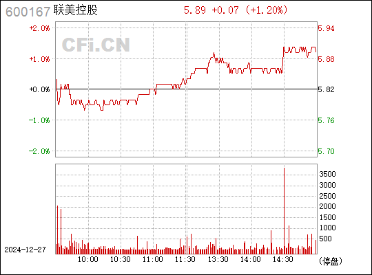 联美控股股票,联美控股股票，科技领航，未来触手可及