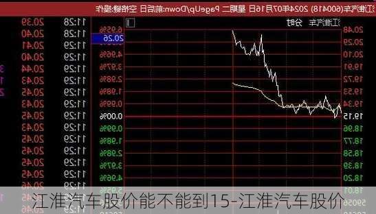 江淮汽车股票价格，与自然美景的邂逅之旅