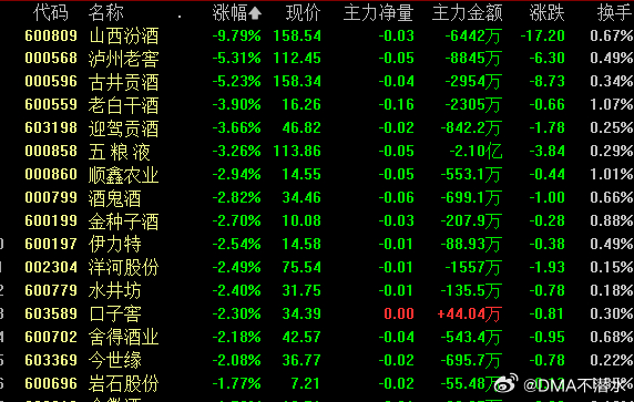 荣乌高速公路新线 第94页