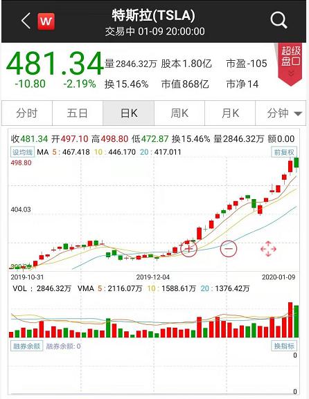 市政设施管理 第93页