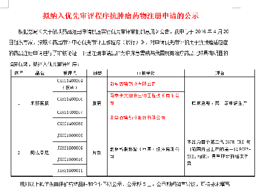 来那度胺审批进展更新，科技驱动医疗革新，引领未来生活新篇章