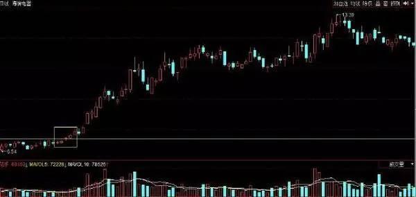 市政设施管理 第83页