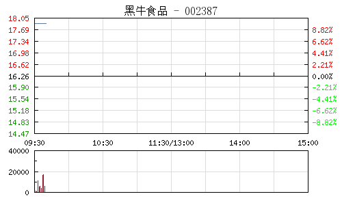 黑牛食品股票,黑牛食品股票，从黑到牛的励志之旅