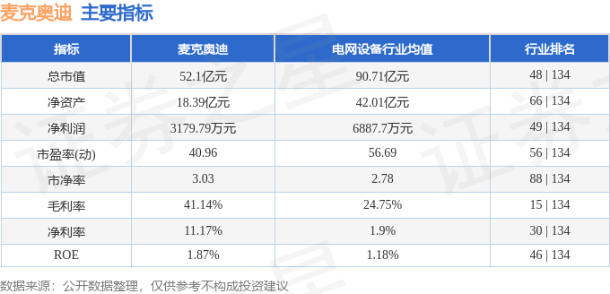 麦克奥迪股票行情,麦克奥迪股票行情大解析📈 带你洞悉股市风云！