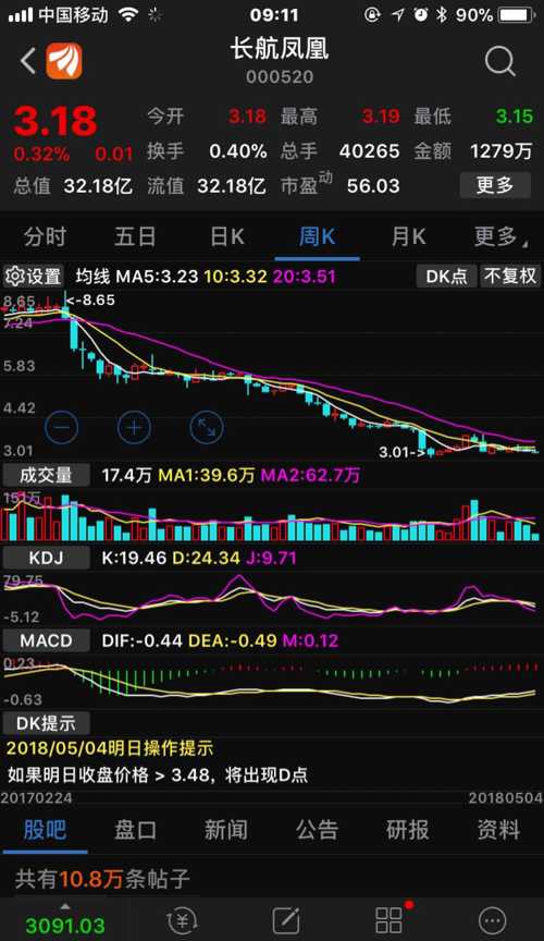 最新000520长航凤凰股票行情分析与展望